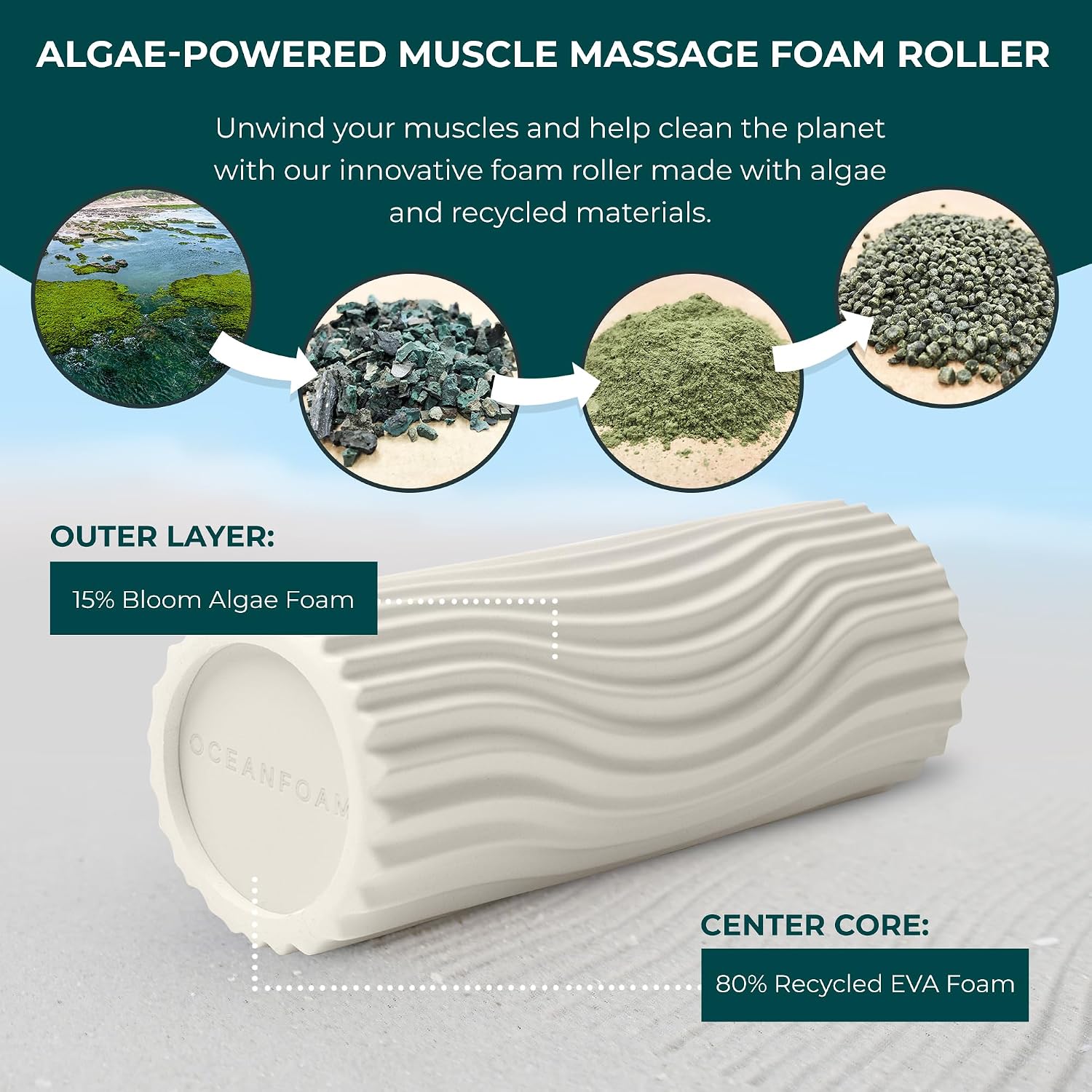 Wave Textured Medium Density Travel Foam Roller